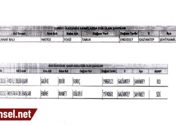 Emniyet, 10 Ekim Katliamı firari sanığı İlhami Balı’nın kaldığı kampı gizledi