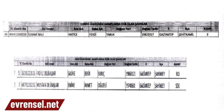 Emniyet, 10 Ekim Katliamı firari sanığı İlhami Balı’nın kaldığı kampı gizledi