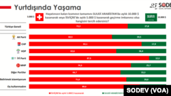 Kaynak: http://sodev.org.tr/wp-content/uploads/2020/05/detayli_rapor.pdf