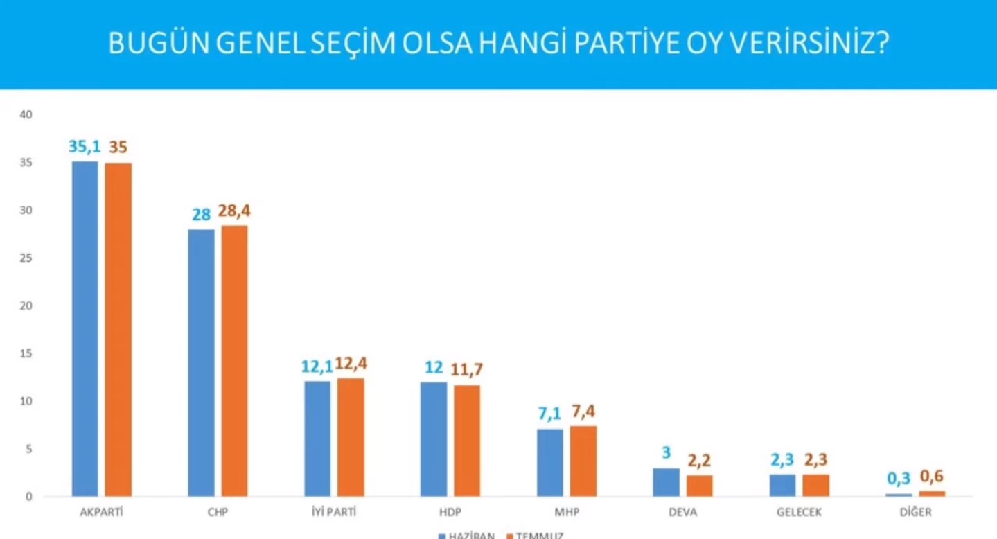 Anket1