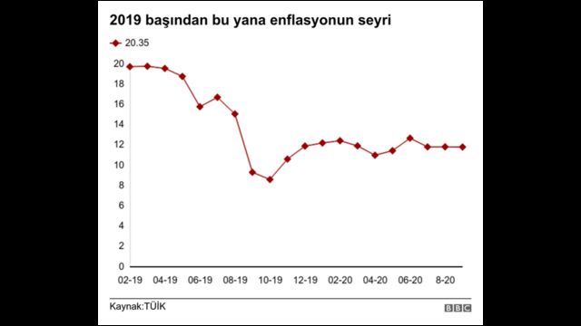 Reuters: Dolar/TL kurunun 8'e doğru yaklaşması üç alanda baskıyı artırıyor