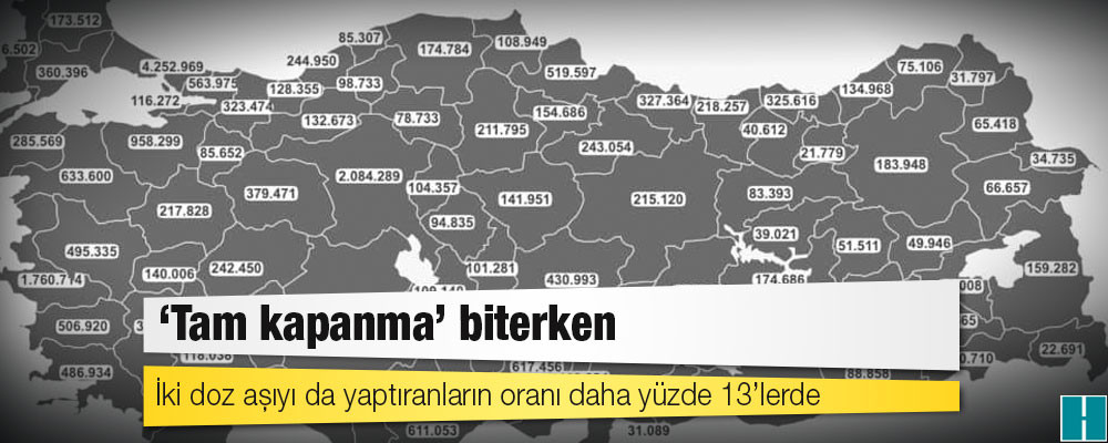 ‘Tam kapanma’ biterken: İki doz aşıyı da yaptıranların oranı daha yüzde 13’lerde