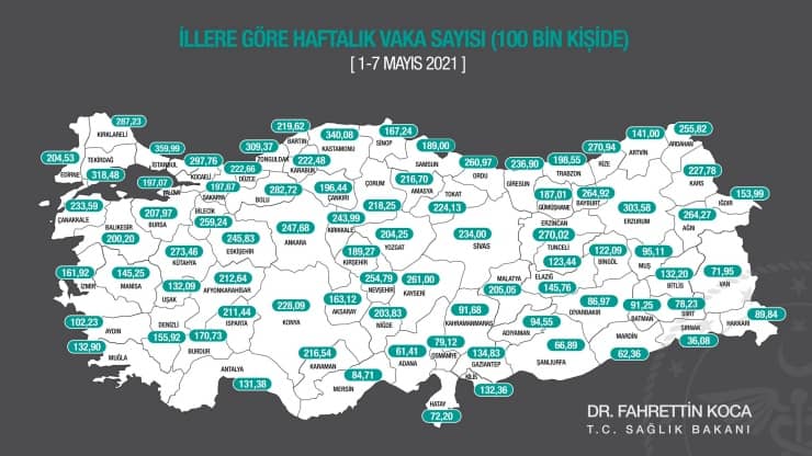 1-7 Mayıs vaka haritası: İstanbul zirvede