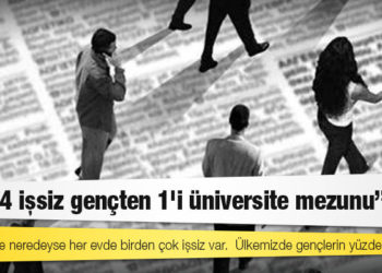 CHP’li Gürer: Her 4 işsiz gençten 1'i üniversite mezunu
