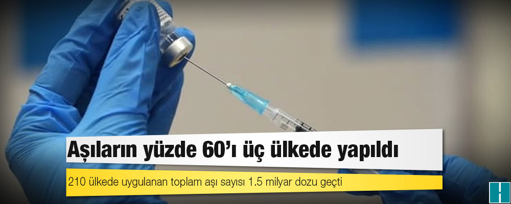 Aşıların yüzde 60’ı üç ülkede yapıldı