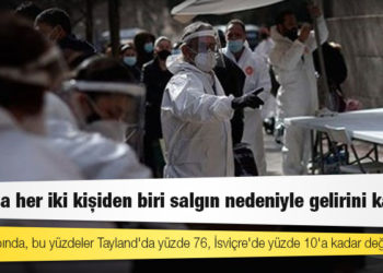 Anket: Dünyada her iki kişiden biri salgın nedeniyle gelirini kaybetti