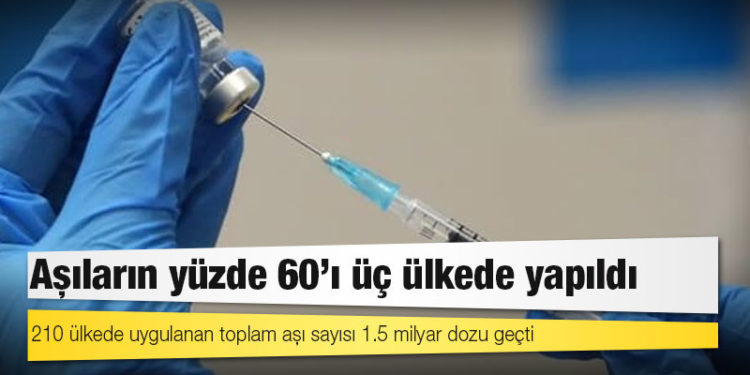 Aşıların yüzde 60’ı üç ülkede yapıldı