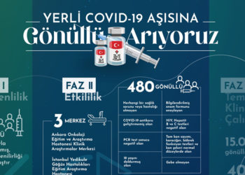 Bakan Varank duyurdu; yerli aşı için gönüllüler aranıyor