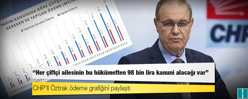 CHP’li Öztrak ödeme grafiğini paylaştı: Her çiftçi ailesinin bu hükümetten 98 bin lira kanuni alacağı var