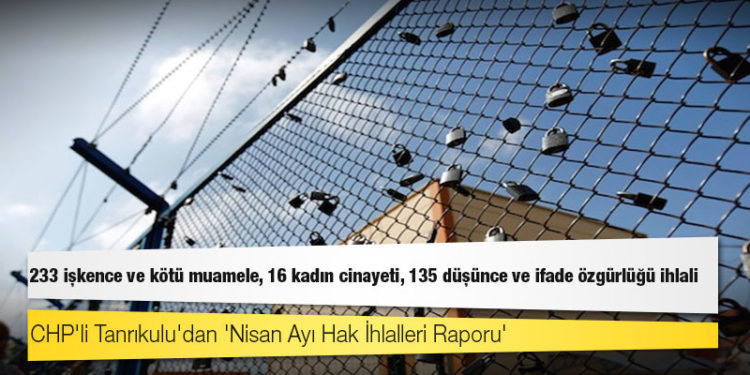 CHP'li Tanrıkulu'dan 'Nisan Ayı Hak İhlalleri Raporu': 233 işkence ve kötü muamele, 16 kadın cinayeti, 135 düşünce ve ifade özgürlüğü ihlali