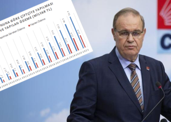 CHP’li Öztrak ödeme grafiğini paylaştı: Her çiftçi ailesinin bu hükümetten 98 bin lira kanuni alacağı var