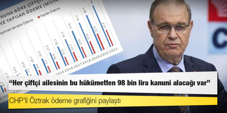 CHP’li Öztrak ödeme grafiğini paylaştı: Her çiftçi ailesinin bu hükümetten 98 bin lira kanuni alacağı var