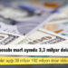 Cari işlemler hesabı mart ayında 3,3 milyar dolar açık verdi