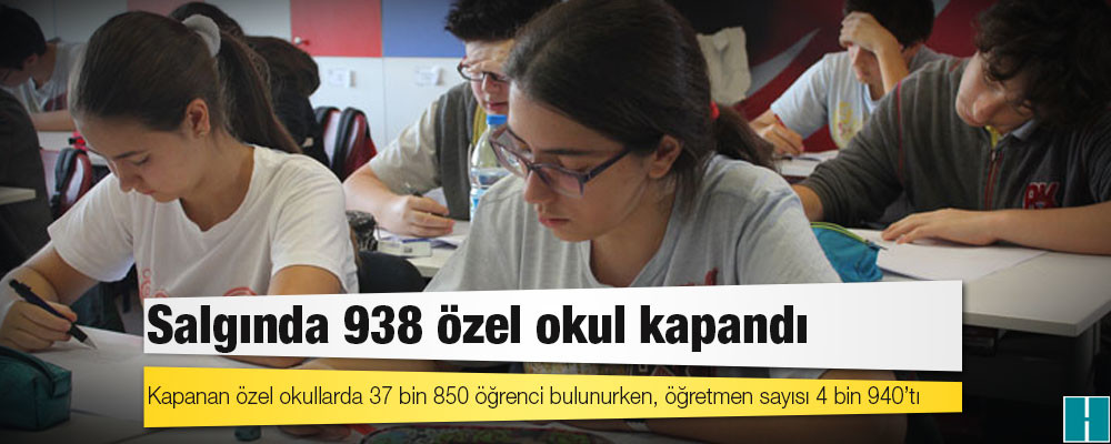 Salgında 938 özel okul kapandı