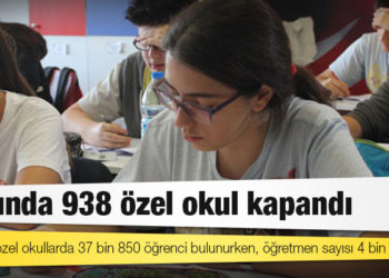Salgında 938 özel okul kapandı
