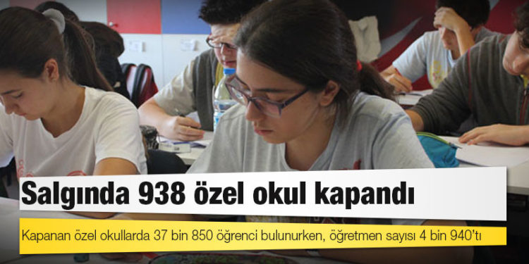 Salgında 938 özel okul kapandı