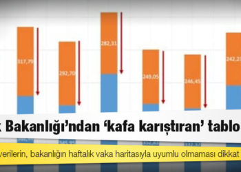 Sağlık Bakanlığı’ndan ‘kafa karıştıran’ tablo
