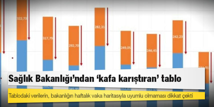 Sağlık Bakanlığı’ndan ‘kafa karıştıran’ tablo