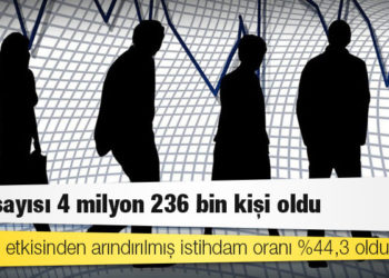 TÜİK açıkladı: İşsiz sayısı 4 milyon 236 bin kişi oldu