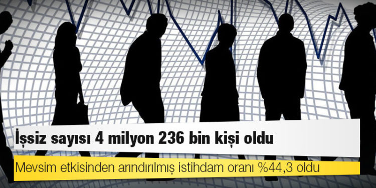 TÜİK açıkladı: İşsiz sayısı 4 milyon 236 bin kişi oldu