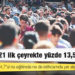 TÜİK: İşsizlik 2021 ilk çeyrekte yüzde 13,5