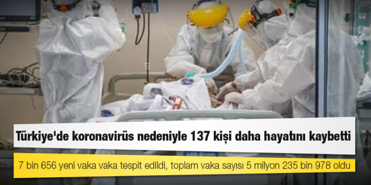 Türkiye'de koronavirüs nedeniyle 137 kişi daha hayatını kaybetti: 7 bin 656 yeni vaka vaka tespit edildi, toplam vaka sayısı 5 milyon 235 bin 978 oldu