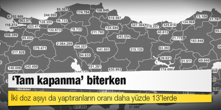 ‘Tam kapanma’ biterken: İki doz aşıyı da yaptıranların oranı daha yüzde 13’lerde