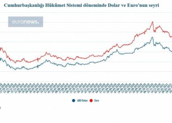 Cumhurbakanlığı Hükümet Sistemi döneminde dolar, euro, faiz ve enflasyonun seyri nasıl oldu?
