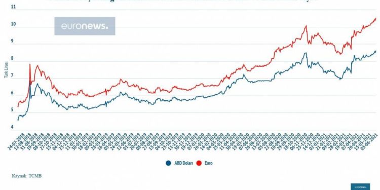 Cumhurbakanlığı Hükümet Sistemi döneminde dolar, euro, faiz ve enflasyonun seyri nasıl oldu?