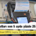 Elektrik fiyatları son 5 ayda yüzde 25 zamlandı!