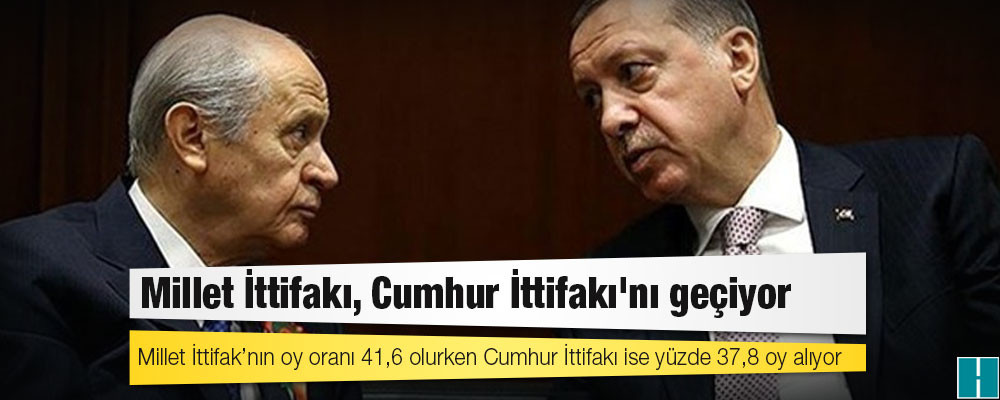 Anket: Millet İttifakı, Cumhur İttifakı'nı geçiyor