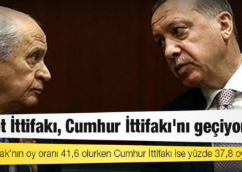 Anket: Millet İttifakı, Cumhur İttifakı'nı geçiyor