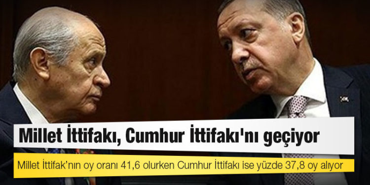 Anket: Millet İttifakı, Cumhur İttifakı'nı geçiyor