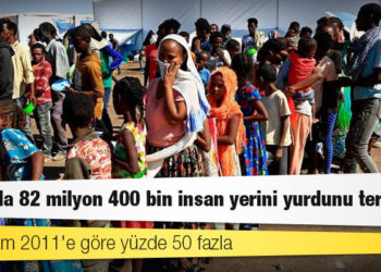 BM: Dünyada 82 milyon 400 bin insan yerini yurdunu terketti