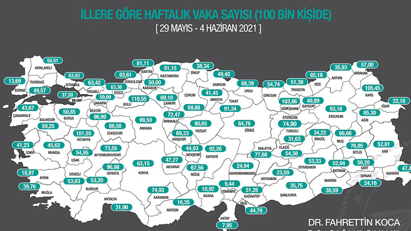 Bakan Koca,  illere göre haftalık vaka sayılarını paylaştı; "Vaka sayılarının düşüş hızı azalsa da düşme eğilimi devam ediyor"