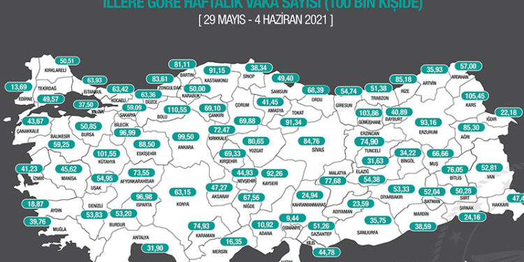 Bakan Koca, illere göre haftalık vaka sayılarını paylaştı; "Vaka sayılarının düşüş hızı azalsa da düşme eğilimi devam ediyor"