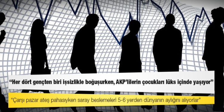 CHP: Her dört gençten biri işsizlikle boğuşurken, AKP’lilerin çocukları lüks içinde yaşıyor
