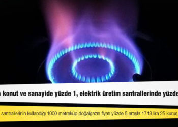 Doğalgaza konut ve sanayide yüzde 1, elektrik üretim santrallerinde yüzde 5 zam