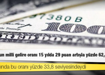 Dış borcun milli gelire oranı 15 yılda 29 puan artışla yüzde 62,8’e çıktı