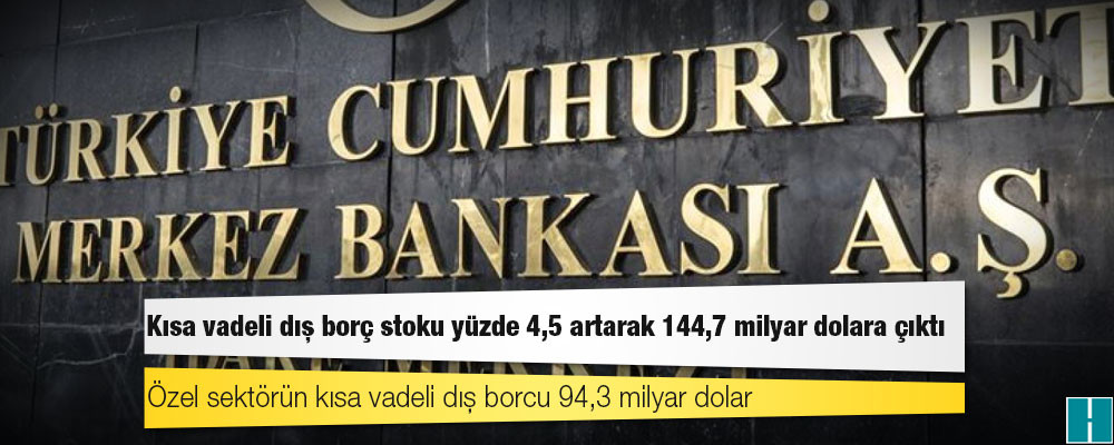 Kısa vadeli dış borç stoku yüzde 4,5 artarak 144,7 milyar dolara çıktı