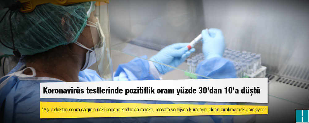 Koronavirüs testlerinde pozitiflik oranı yüzde 30'dan 10'a düştü