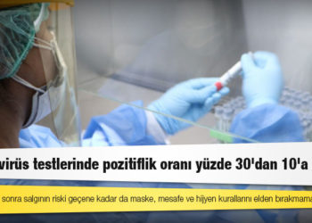 Koronavirüs testlerinde pozitiflik oranı yüzde 30'dan 10'a düştü