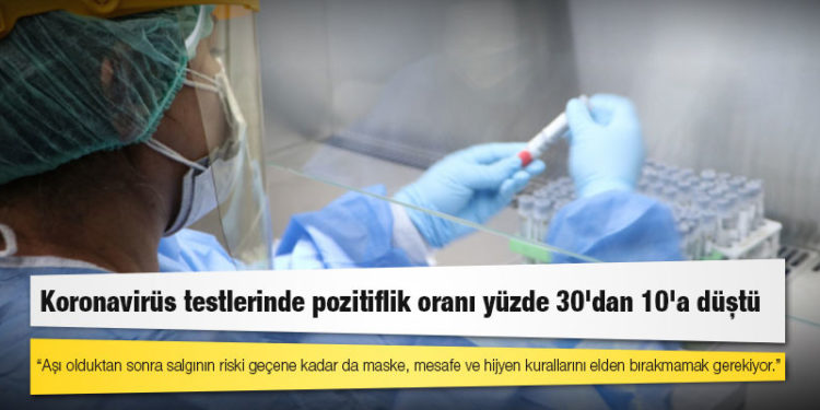 Koronavirüs testlerinde pozitiflik oranı yüzde 30'dan 10'a düştü