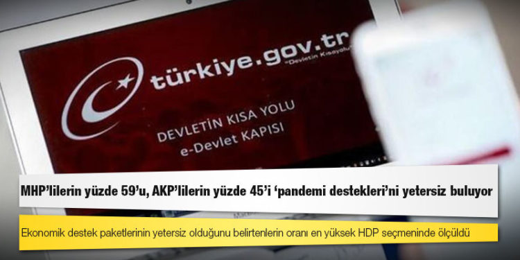 MHP’lilerin yüzde 59’u, AKP’lilerin yüzde 45’i ‘pandemi destekleri’ni yetersiz buluyor
