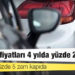 Otomobil fiyatları 4 yılda yüzde 200 arttı: Haziranda yüzde 5 zam kapıda