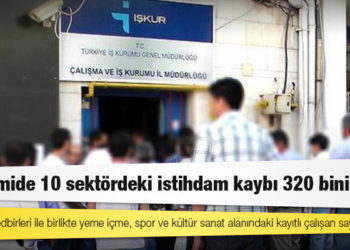 Pandemide 10 sektördeki istihdam kaybı 320 bini aştı