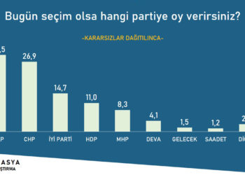 Son araştırma sonuçlarında ‘Peker’ etkisi; Cumhur İttifakı eriyor!