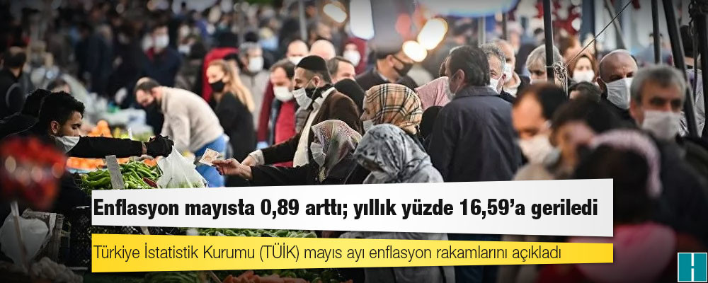 TÜİK açıkladı: Enflasyon mayısta 0,89 arttı; yıllık yüzde 16,59'a geriledi