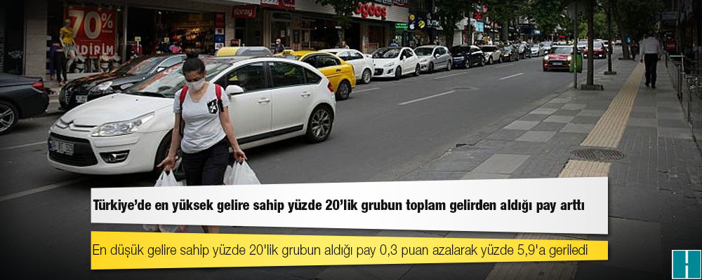 Türkiye'de en yüksek gelire sahip yüzde 20'lik grubun toplam gelirden aldığı pay arttı