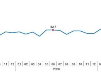 TÜİK: Tüketici güven endeksi Haziran'da bir önceki aya göre yüzde 5,8 arttı